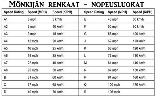 Mönkijän renkaat nopeusluokka